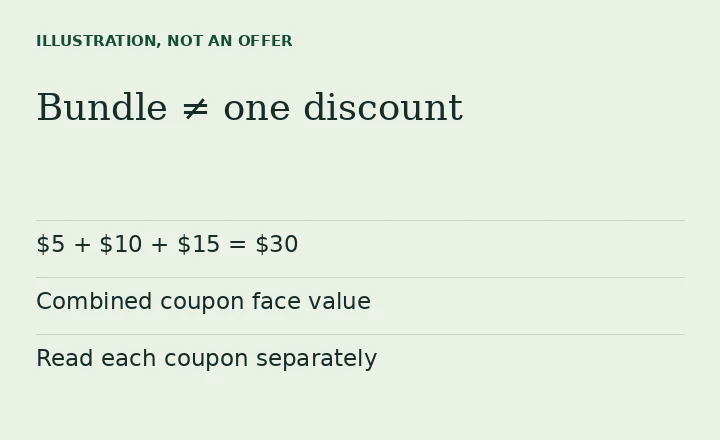 Illustration for a guide explaining Temu coupon bundles.